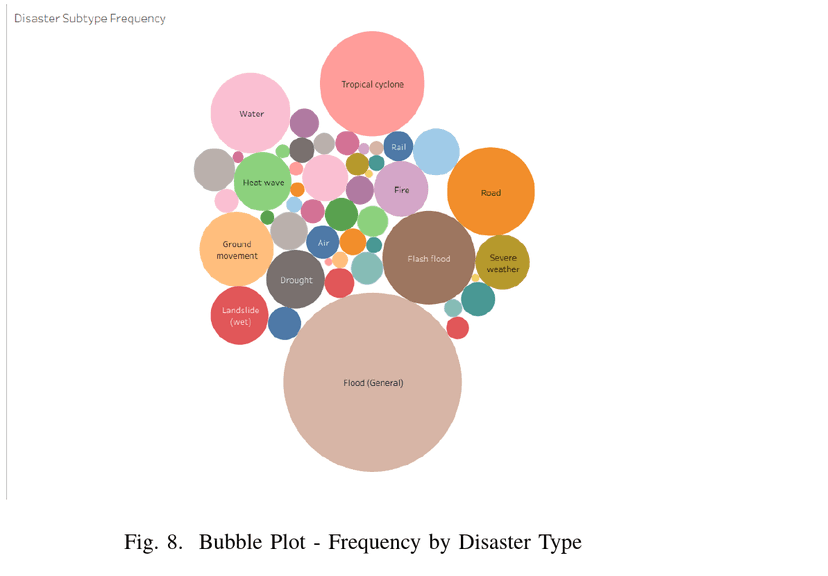 Global Disaster Resilience Analytics Dashboard screenshot 1
