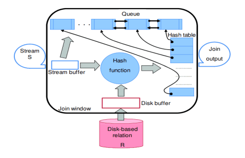 Optimized Real-Time Data Warehousing System screenshot 1