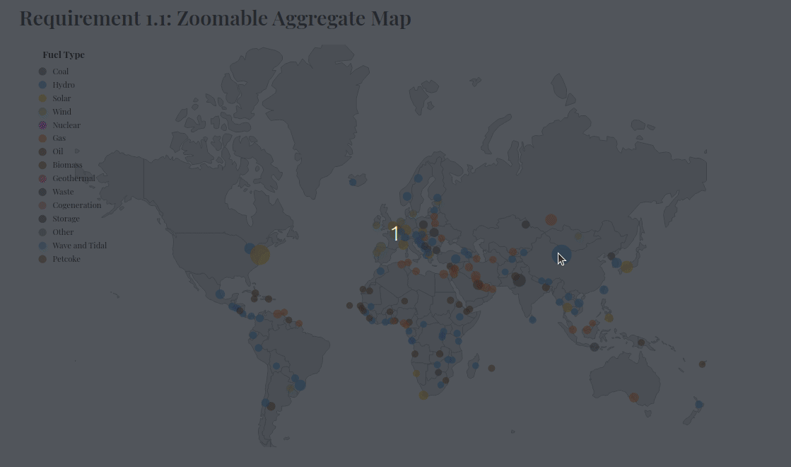 Global Energy & Development - Data Analysis and Visualization screenshot 1